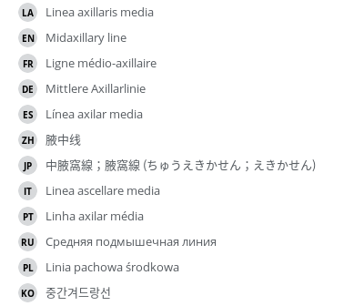 Translations