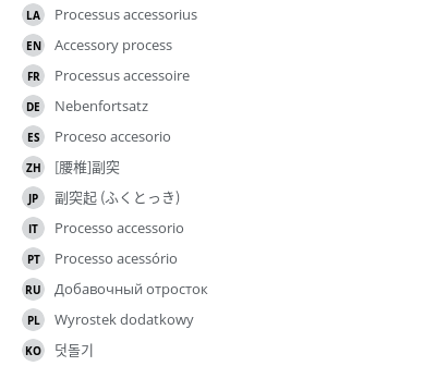 Translations