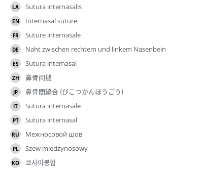 Translations