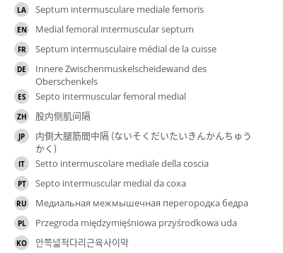 Translations