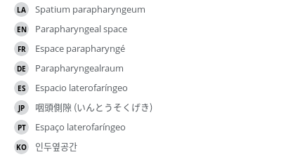 Translations