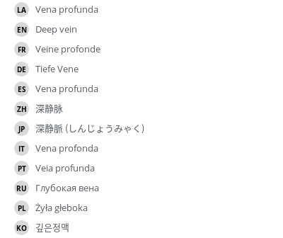Translations