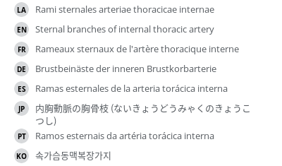 Translations