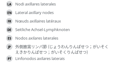 Translations