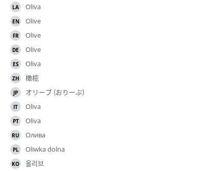 Translations