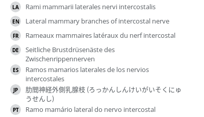Translations