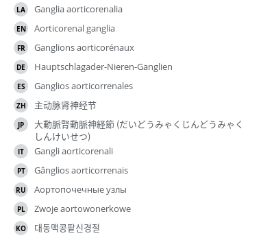 Translations