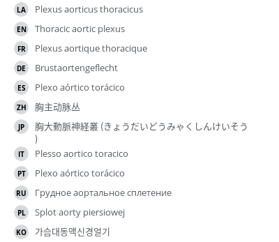 Translations