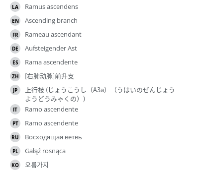 Translations