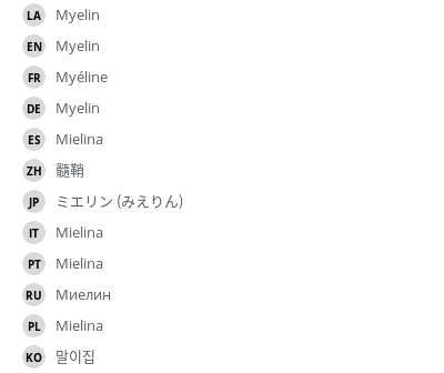 Translations