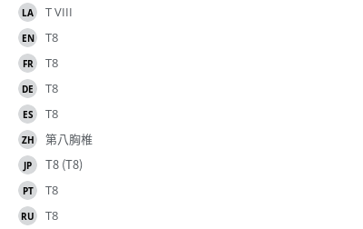 Translations