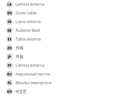 Translations
