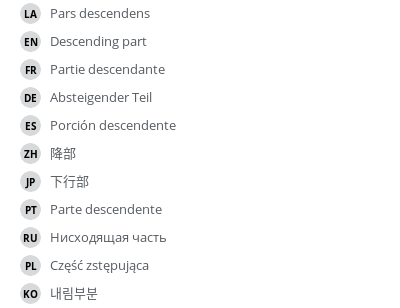 Translations